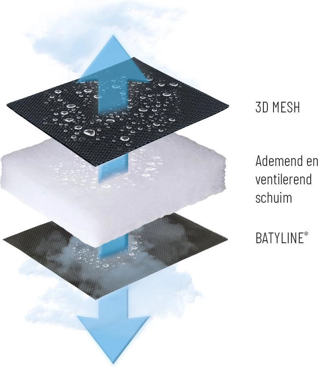 Lafuma RSX XL Clip Air Comfort - Relaxstoel - Verstelbaar - Inklapbaar - Zero Gravity - Acier - Afbeelding 7