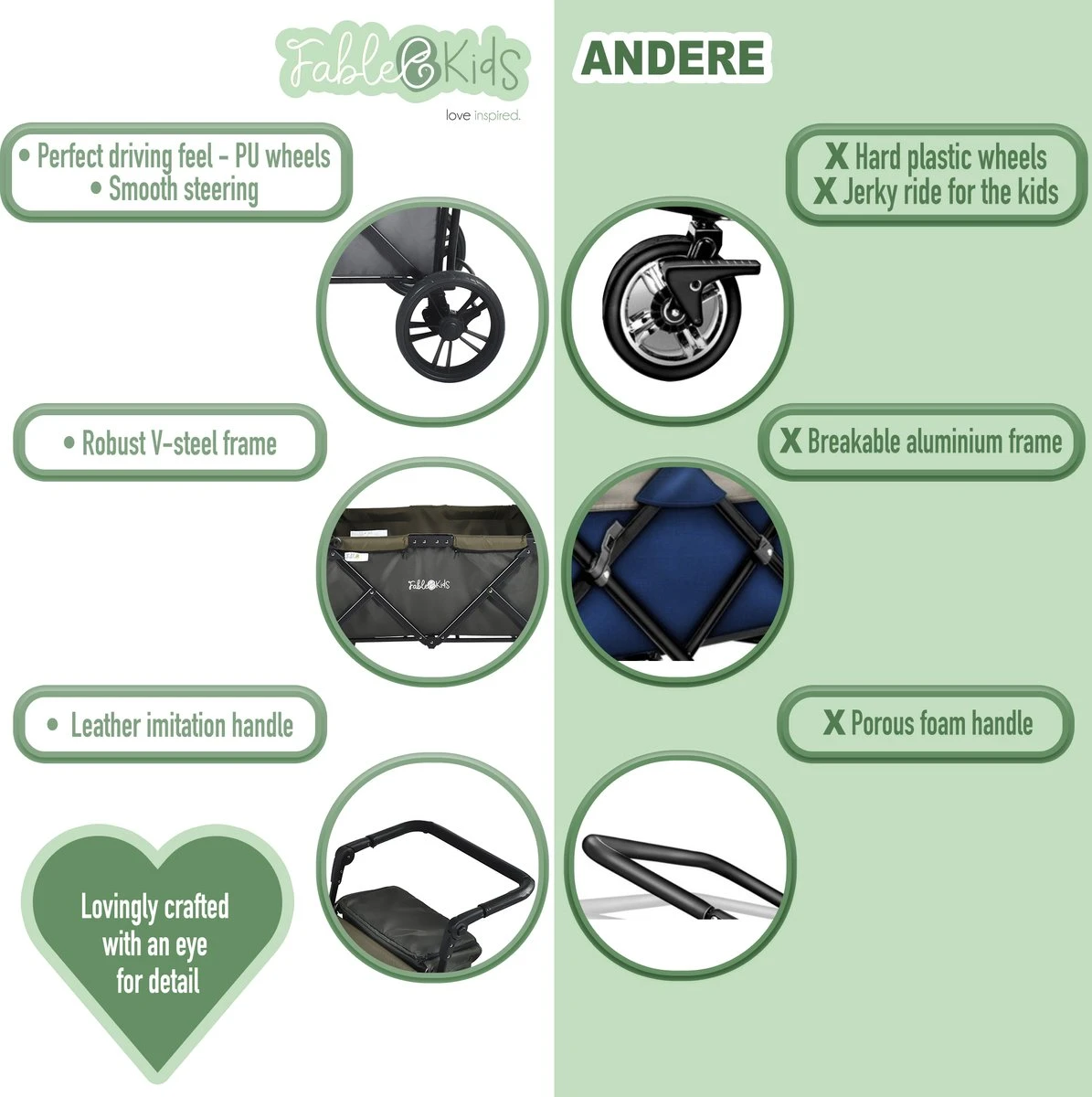 FableKids LEO X2 Lite Opvouwbare Handkar Met Dak Onyx Zwart - Afbeelding 2