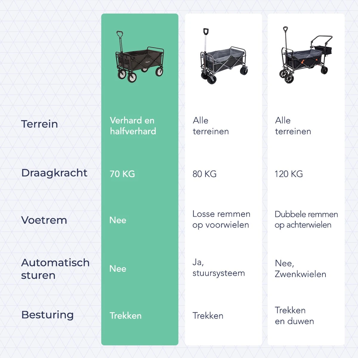 LifeGoods Bolderkar - Opvouwbaar - Draaibare Wielen - 2 Standen - 70KG Draagkracht - Grijs - Afbeelding 8