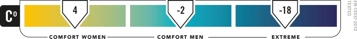 NOMAD® Tennant Creek Slaapzak - Dekenmodel - Max Lichaamslengte 195 Cm - Warm Tot -2°C - Afbeelding 7