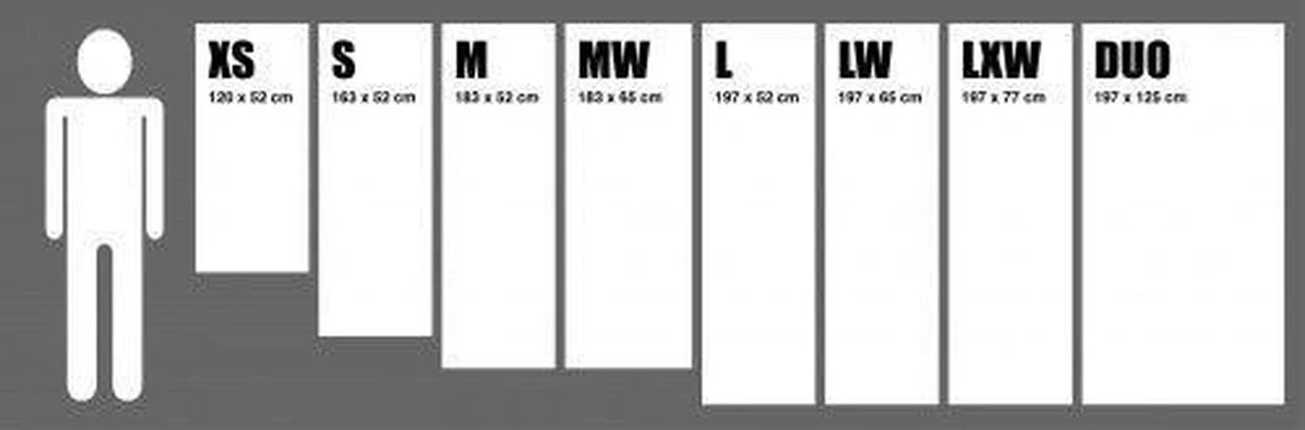 Exped Megamat 10 Lxw Green Slaapmat - Afbeelding 11