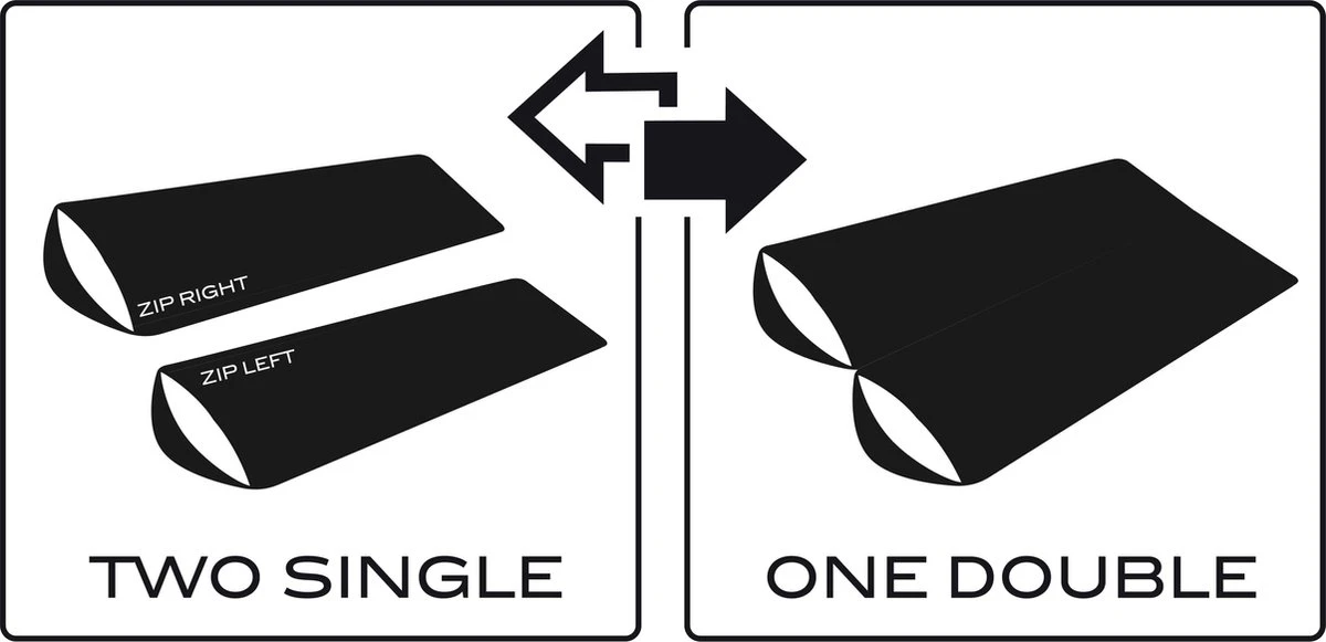 NOMAD® Tennant Creek Slaapzak - Dekenmodel - Max Lichaamslengte 195 Cm - Warm Tot -2°C - Afbeelding 10