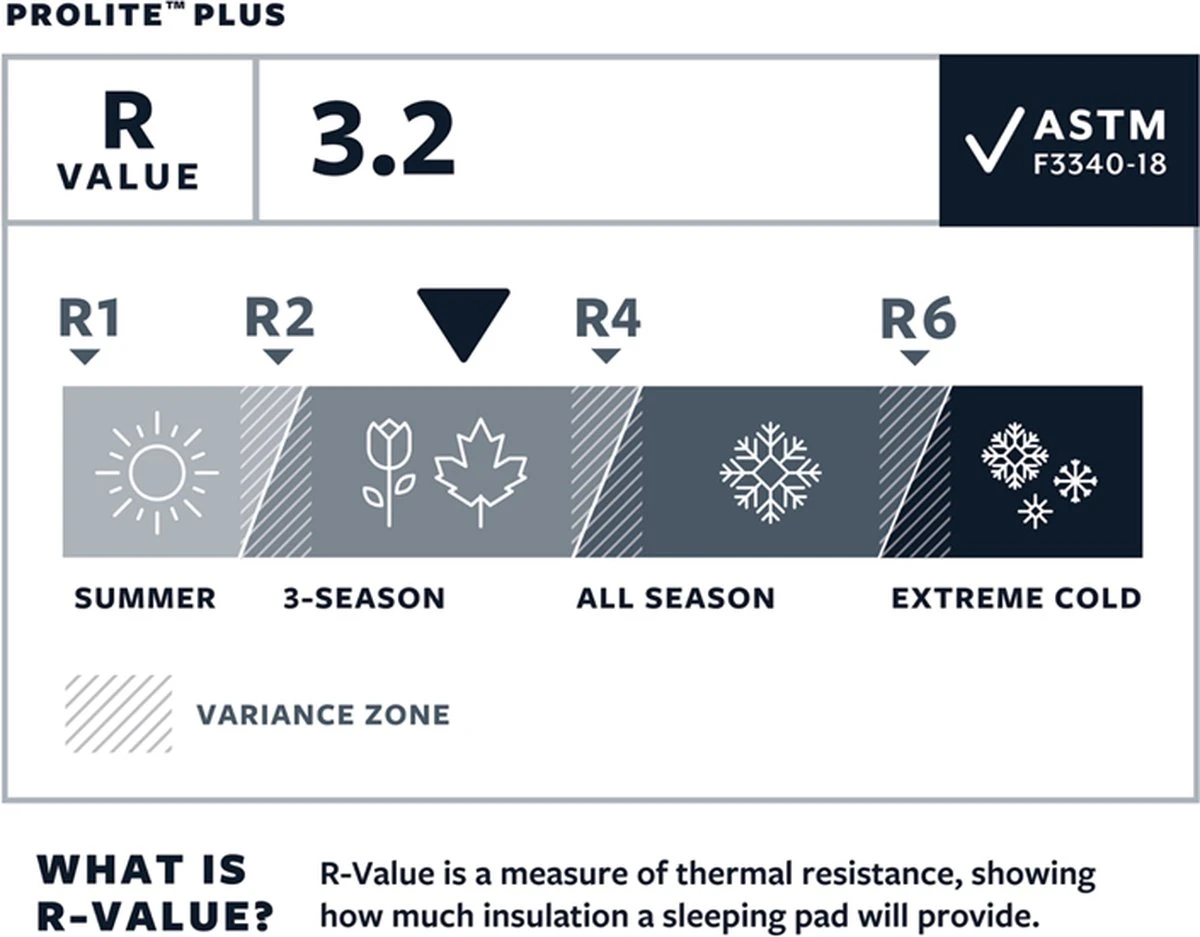 Thermarest Therm-A-Rest ProLite Plus Cayenne R - Zelfopblazende Slaapmat - Cayenne - Afbeelding 8